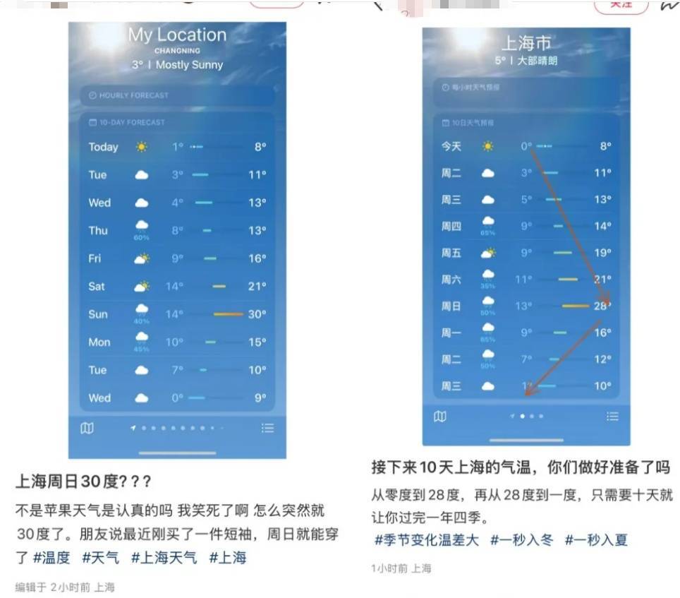 上海人<strong></p>
<p>火币投资</strong>，再坚持两天就能脱棉袄了！最高直冲23℃！能顺利入春吗？