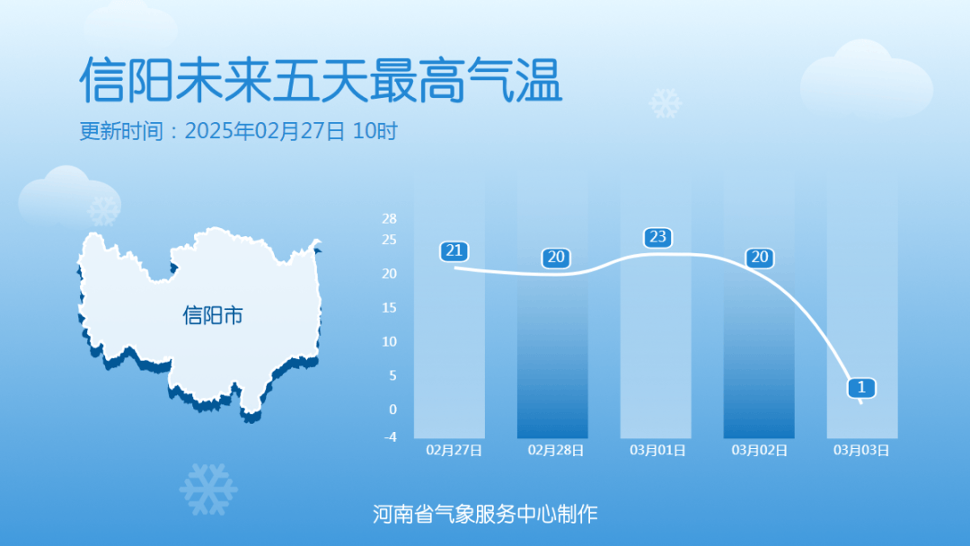 中雪、大到暴雪！河南将迎大范围雨雪天气<strong></p>
<p>抹茶投资</strong>，郑州可能有中雪→