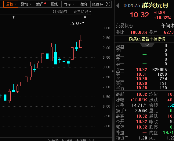 一字涨停<strong></p>
<p>抹茶投资</strong>，重大资产重组披露！壳资源股揭秘