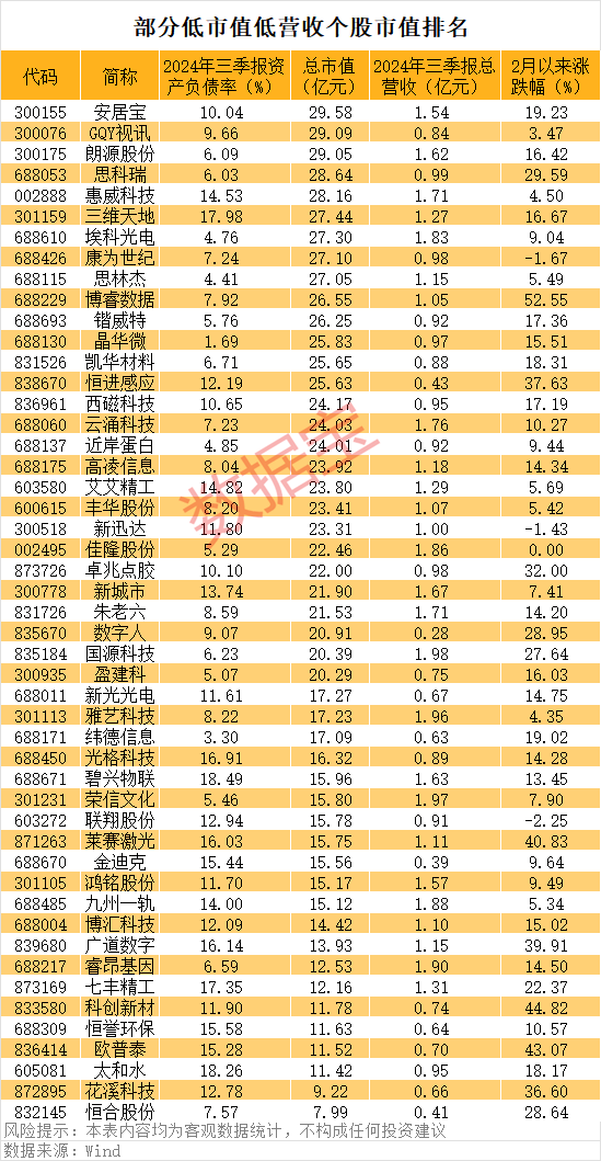 一字涨停<strong></p>
<p>抹茶投资</strong>，重大资产重组披露！壳资源股揭秘