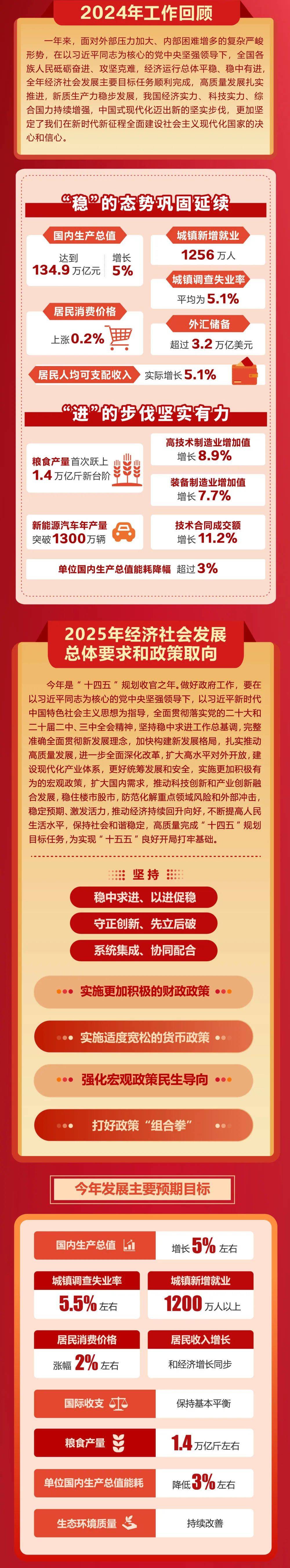 政府工作报告极简版来了<strong></p>
<p>比特币投资</strong>！只有800字