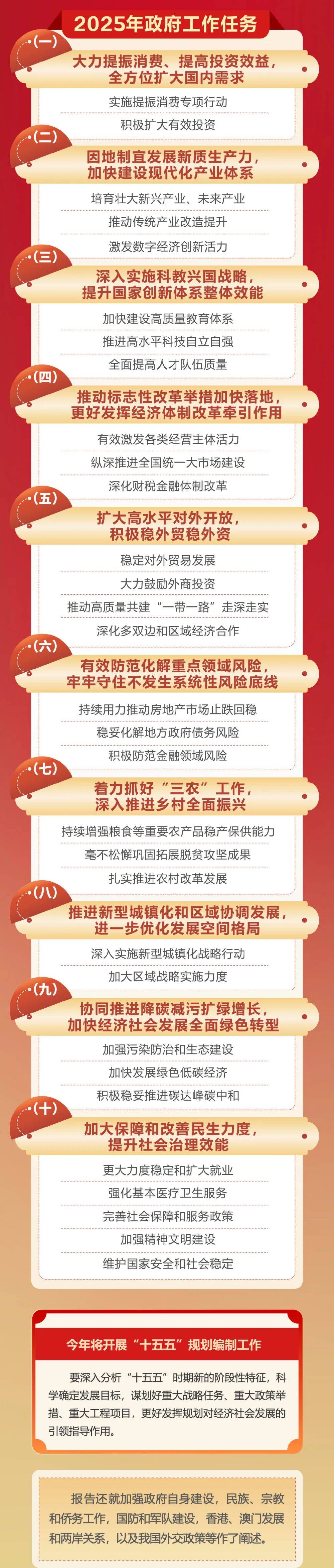 政府工作报告极简版来了<strong></p>
<p>比特币投资</strong>！只有800字