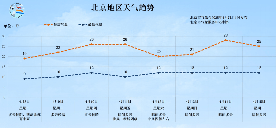 明天有雨！北京最高气温将跌至19℃<strong></p>
<p>BCH投资</strong>，秋裤可考虑“返场”