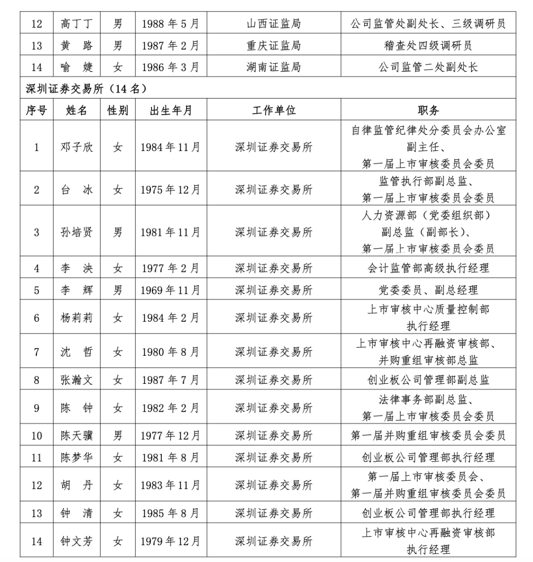 沪深北三大交易所<strong></p>
<p>BCH投资</strong>，最新公示