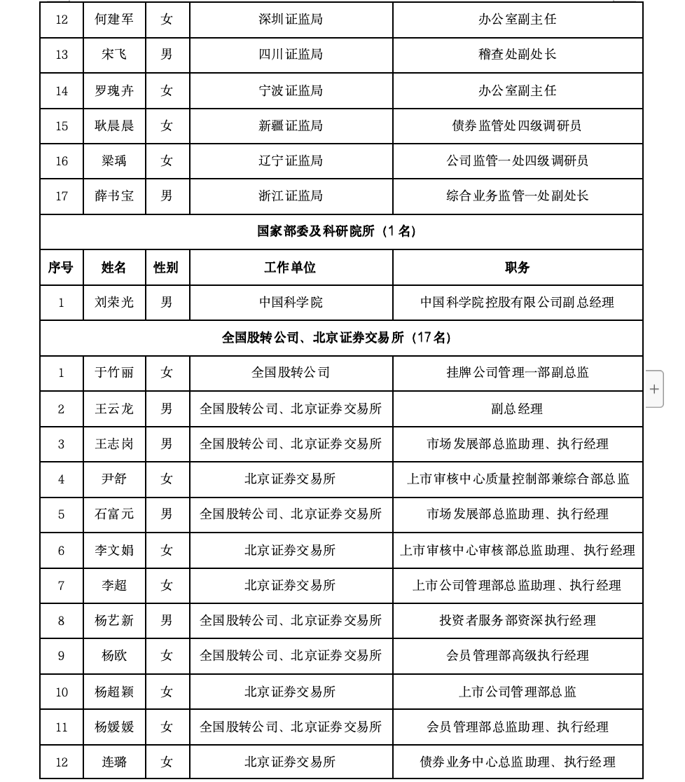 沪深北三大交易所<strong></p>
<p>BCH投资</strong>，最新公示