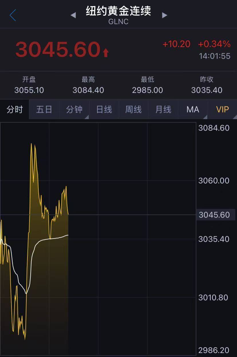 金价下跌！国内金饰克价4天跌近50元！金店大促销<strong></p>
<p>BCH投资</strong>，顾客却“只看不买”……还会跌吗？