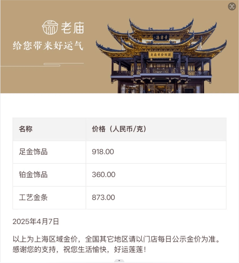 金价下跌！国内金饰克价4天跌近50元！金店大促销<strong></p>
<p>BCH投资</strong>，顾客却“只看不买”……还会跌吗？