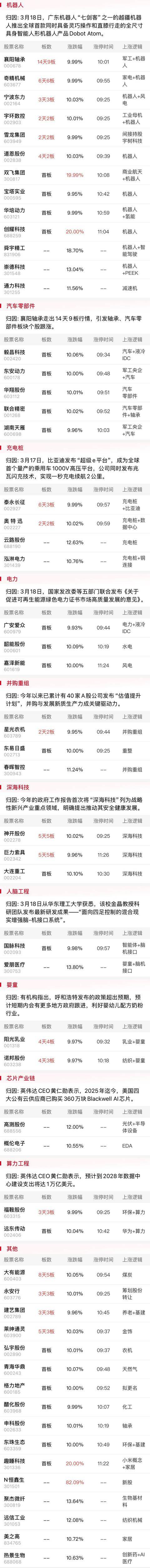 午报创业板指探底回升小幅收红<strong></p>
<p>LTC投资</strong>，电力、机器人概念股涨幅居前