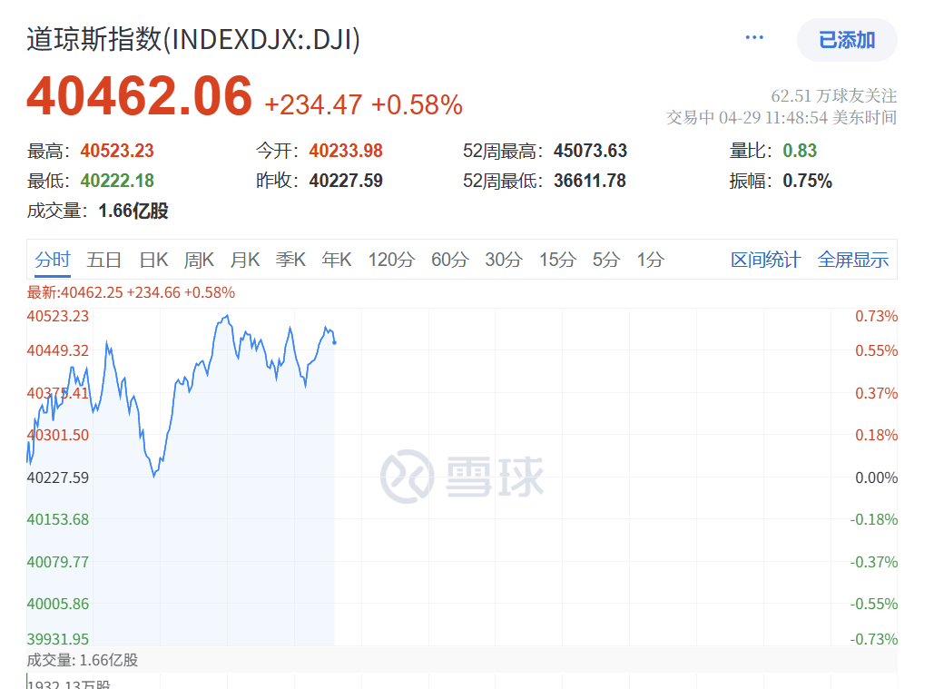 深夜突发！特朗普<strong></p>
<p>币安APP下载</strong>，关税大撤退！