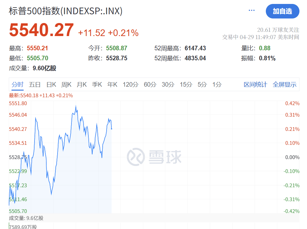 深夜突发！特朗普<strong></p>
<p>币安APP下载</strong>，关税大撤退！