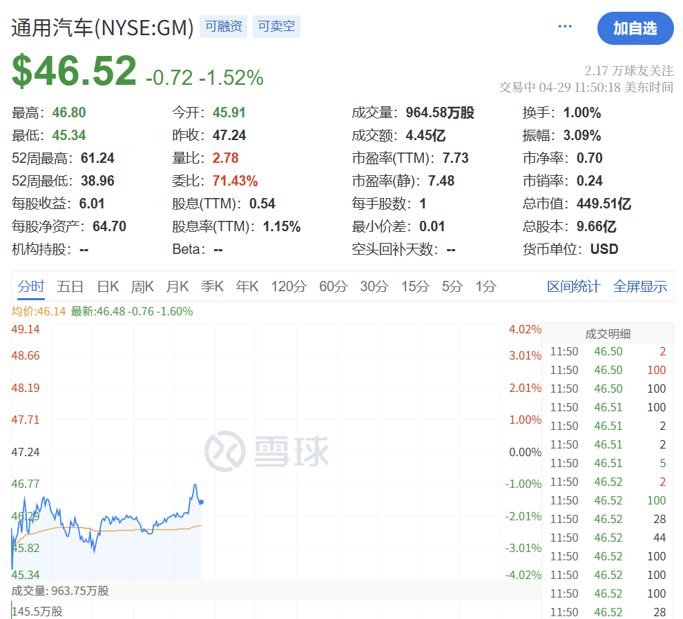 深夜突发！特朗普<strong></p>
<p>币安APP下载</strong>，关税大撤退！
