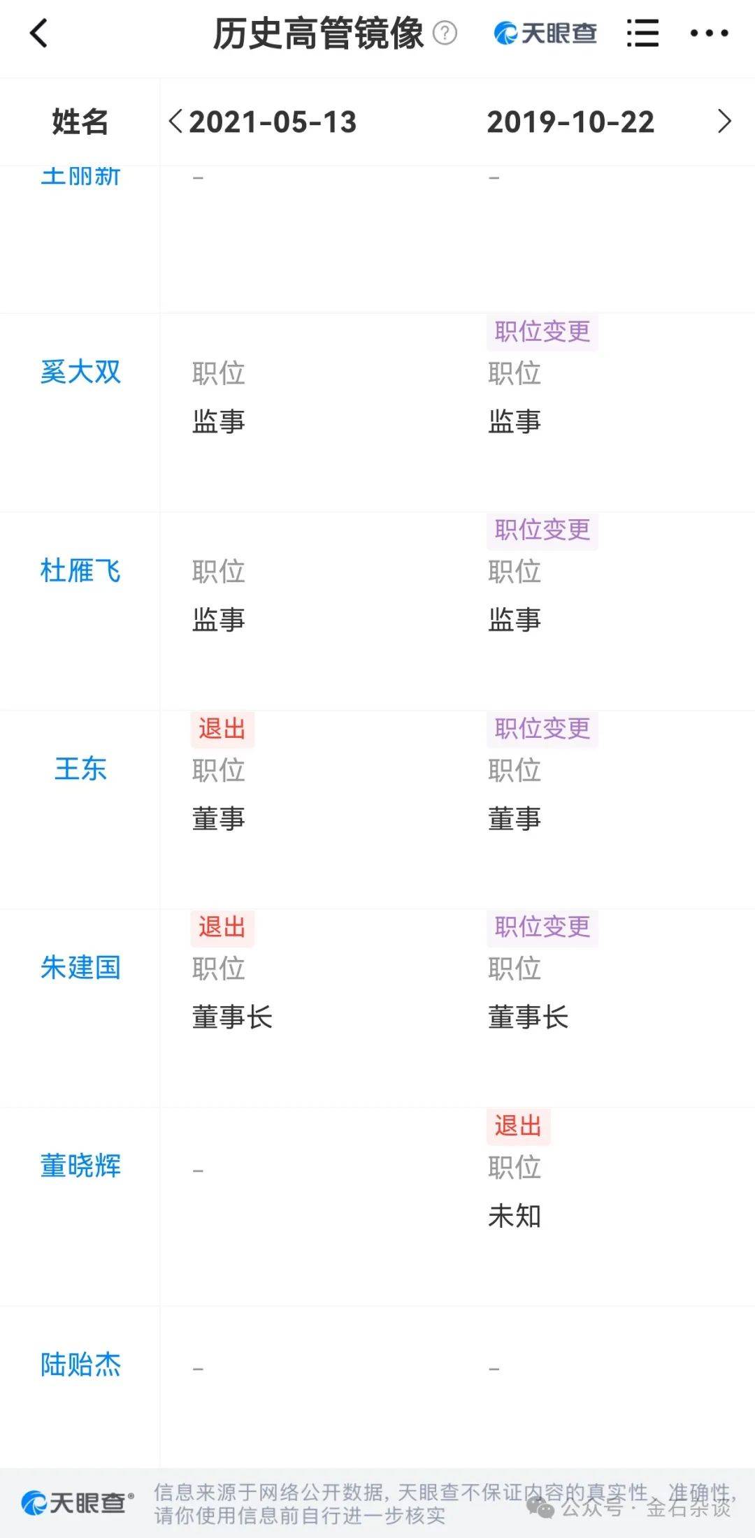 吃瓜<strong></p>
<p>币安APP下载</strong>！董小姐波及私募圈
