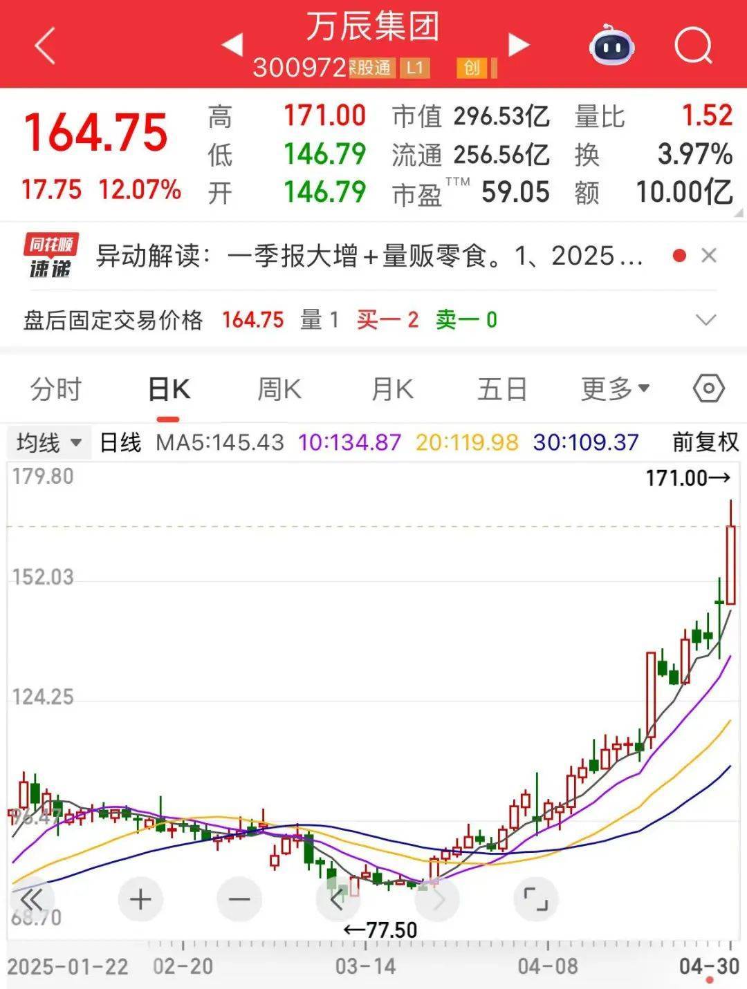 “300972”<strong></p>
<p>OKExAPP下载</strong>，不到1年涨超8倍！谁是下一个内需潜力股？