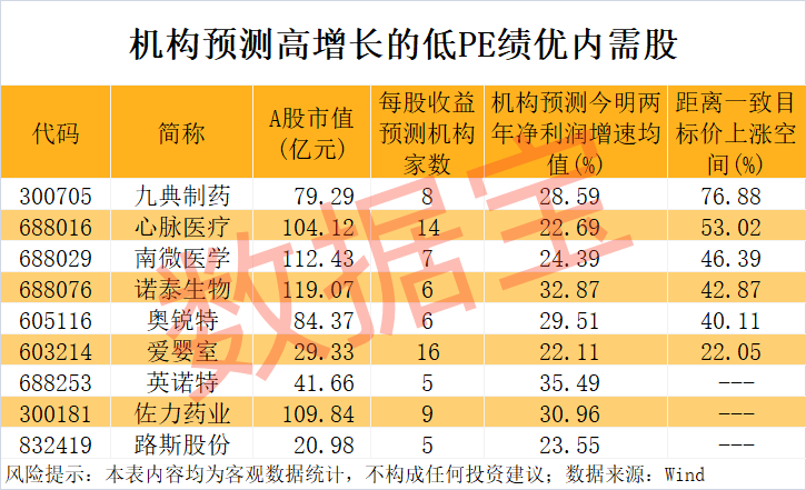 “300972”<strong></p>
<p>OKExAPP下载</strong>，不到1年涨超8倍！谁是下一个内需潜力股？