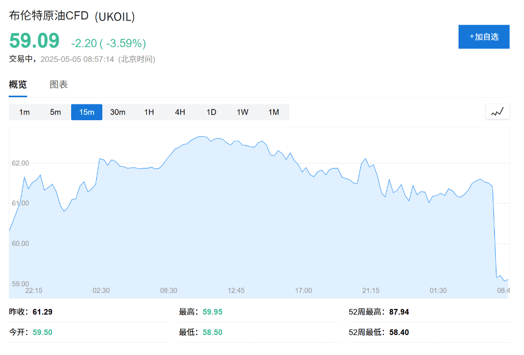OPEC+战略重大转变<strong></p>
<p>OKExAPP下载</strong>，“愤怒的沙特”=“长期低油价”？