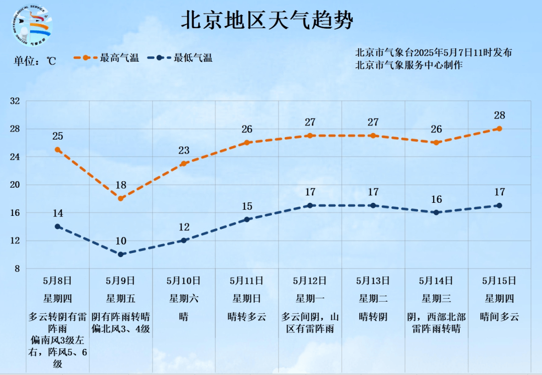 北京将迎中到大雨<strong></p>
<p>BTCAPP下载</strong>，局部暴雨！阵风6、7级——