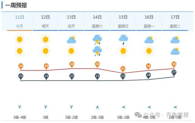 山东将迎大范围降水！济南等多地局部大雨或暴雨<strong></p>
<p>LTCAPP下载</strong>，雷雨时阵风10级