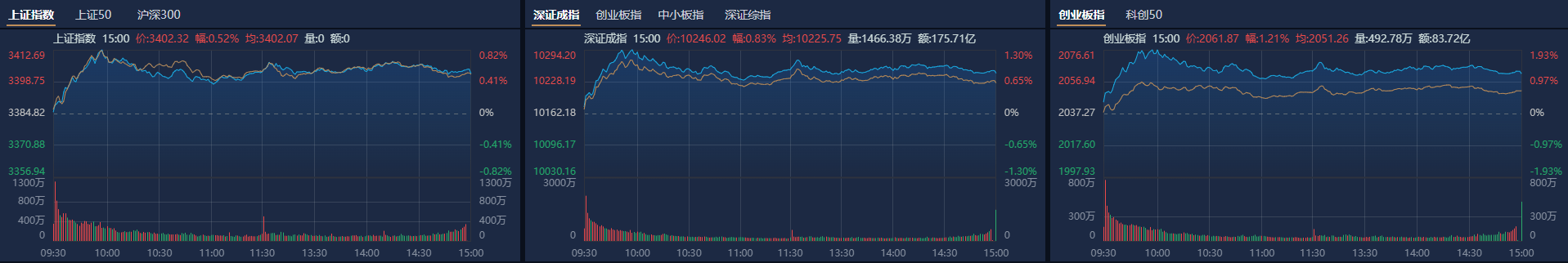 A股收评：沪指再上3400点<strong></p>
<p>LTCAPP下载</strong>，稀土、汽零概念股走强