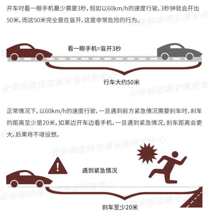 突发！64岁男子开车时低头看手机<strong></p>
<p>OKEx行情</strong>，致3死3伤！提醒：勿“分心驾驶”！上海已启用无人机严查！