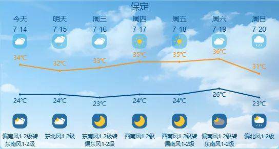 最高42℃！中到大雨+暴雨！今起<strong></p>
<p>比特币行情</strong>，河北这些地方雷雨出没……