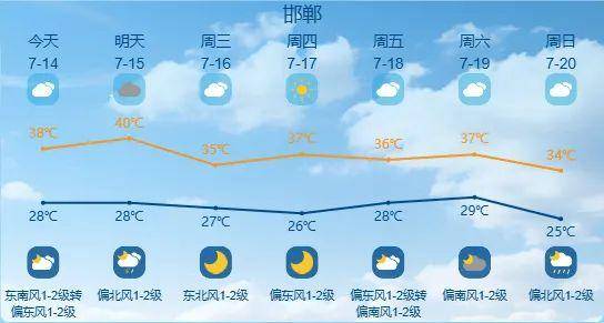 最高42℃！中到大雨+暴雨！今起<strong></p>
<p>比特币行情</strong>，河北这些地方雷雨出没……