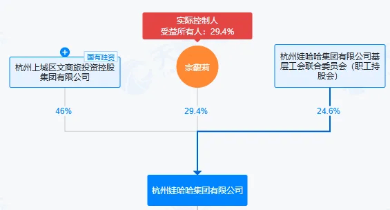 娃哈哈的“继承迷局”：宗馥莉转钱不是关键<strong></p>
<p>泰达币行情</strong>，信托是否有效才关键