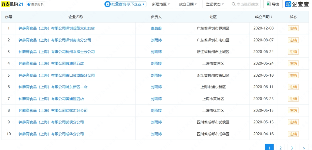 知名品牌被申请破产！曾红极一时<strong></p>
<p>泰达币行情</strong>，很多人买过