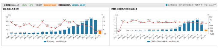 长春高新1700亿元市值蒸发<strong></p>
<p>币安币行情</strong>，集采、人口、竞品冲击如何击溃生长激素神话｜创新药观察