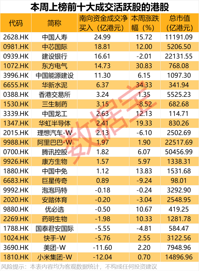 大举加仓<strong></p>
<p>币安币行情</strong>，最高持股量翻番！年内净流入超8200亿港元