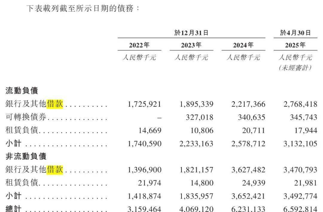 青岛富豪新棋局：年入近200亿仍陷短债压力<strong></p>
<p>ADA行情</strong>，国恩股份赴港急上市