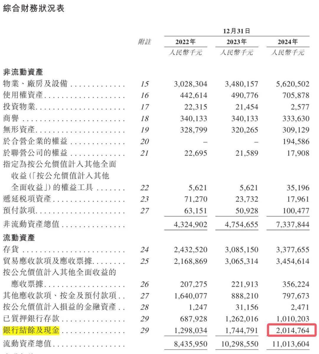 青岛富豪新棋局：年入近200亿仍陷短债压力<strong></p>
<p>ADA行情</strong>，国恩股份赴港急上市