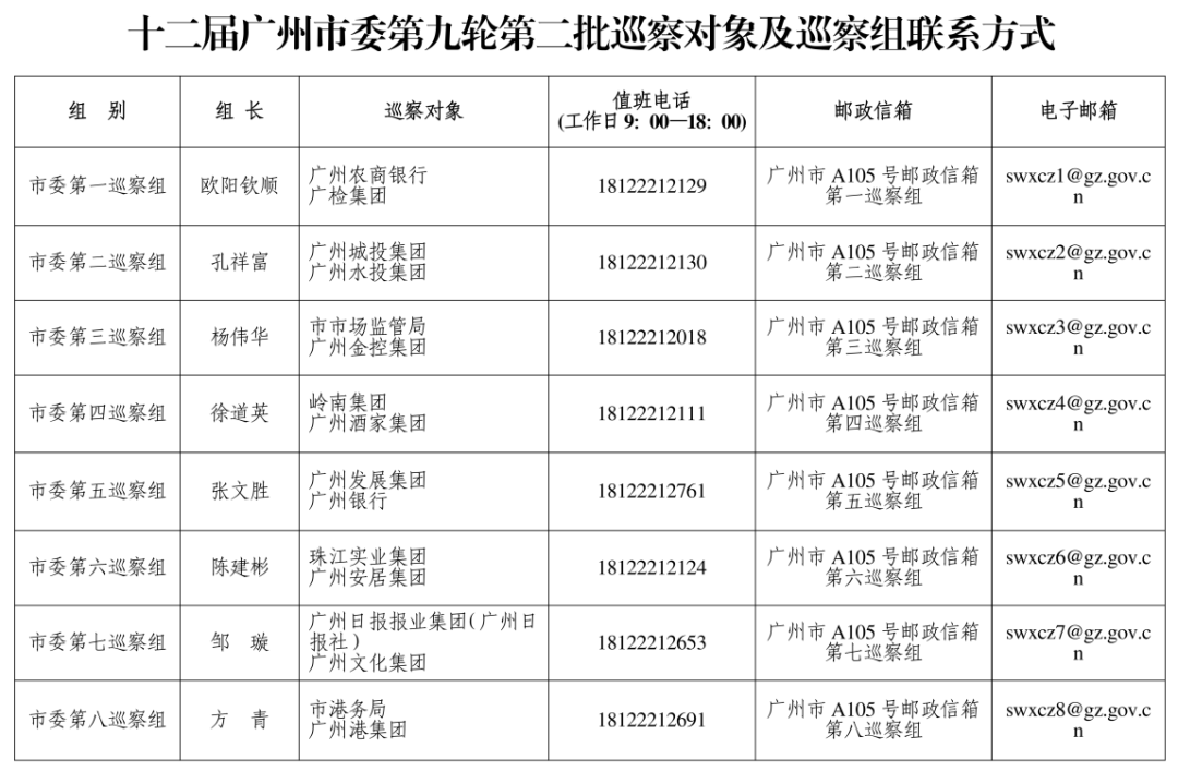 广州市委巡察组进驻广州酒家、珠江实业集团、岭南集团、广州城投集团等<strong></p>
<p>艾达币行情</strong>，联系方式公布