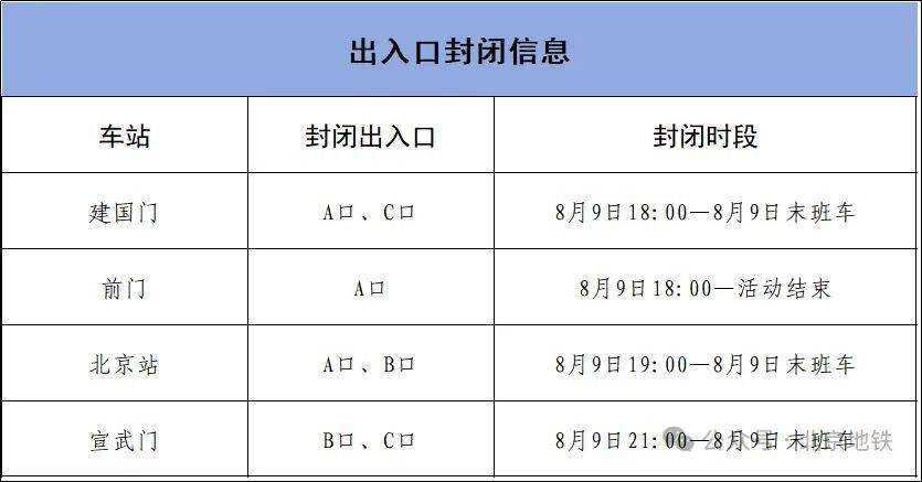 8月9日18时起<strong></p>
<p>比特现金行情</strong>，北京4条地铁线路部分车站临时封闭