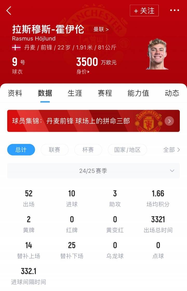 签下塞斯科就放行<strong></p>
<p>LTC行情</strong>！记者：米兰与曼联谈租借+3000万买断签霍伊伦
