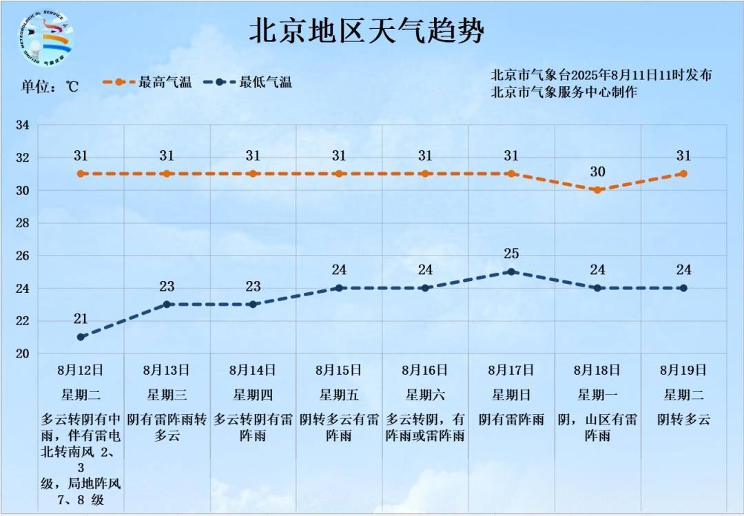 雷电+7、8级短时大风+小冰雹<strong></p>
<p>莱特币行情</strong>！北京再迎明显降雨！具体时段、地区——