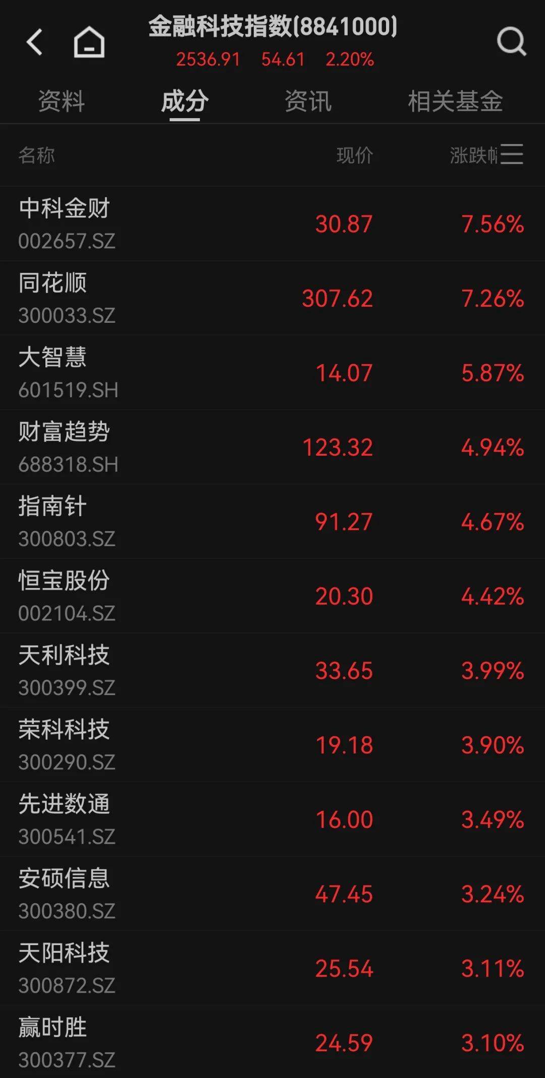 300059<strong></p>
<p>BSV行情</strong>，全市场第一！成交超百亿