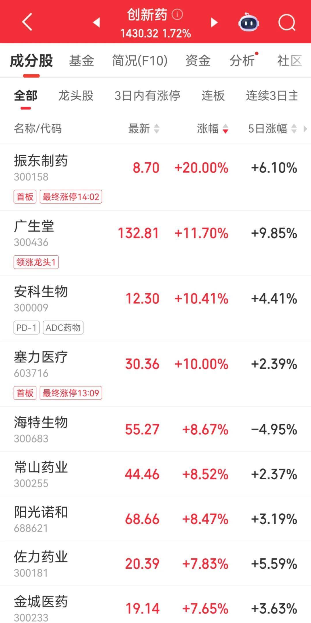 300059<strong></p>
<p>BSV行情</strong>，全市场第一！成交超百亿