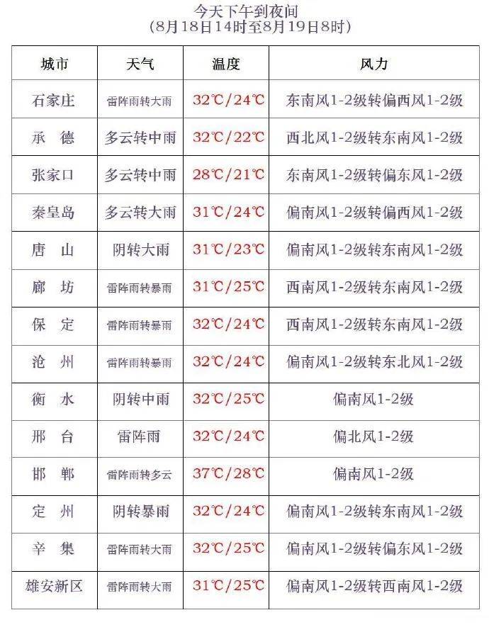 三伏最后一天<strong></p>
<p>区块链挖矿行情</strong>，雷阵雨转大雨，石家庄的雨继续下→