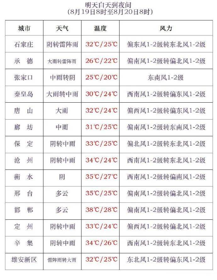 三伏最后一天<strong></p>
<p>区块链挖矿行情</strong>，雷阵雨转大雨，石家庄的雨继续下→