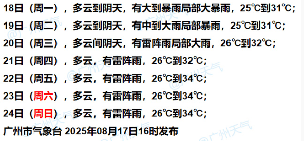 暴雨！大暴雨！“准台风”生成<strong></p>
<p>区块链挖矿行情</strong>，未来广州天气→