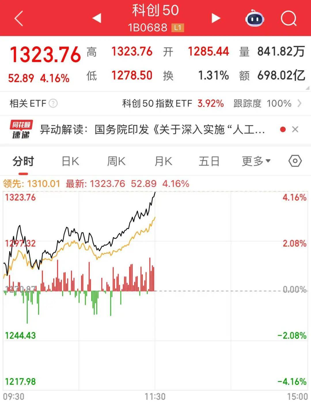 创业板指突破2800点<strong></p>
<p>币安价格</strong>，科创50大涨，寒武纪市值一度超6000亿