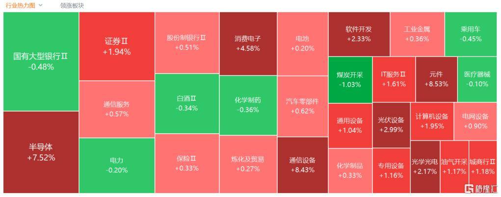 A股收评：尾盘拉升！科创50指数涨超7%<strong></p>
<p>OKEx价格</strong>，CPO、卫星通信概念走高