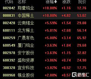 A股收评：尾盘拉升！科创50指数涨超7%<strong></p>
<p>OKEx价格</strong>，CPO、卫星通信概念走高
