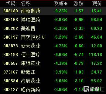 A股收评：尾盘拉升！科创50指数涨超7%<strong></p>
<p>OKEx价格</strong>，CPO、卫星通信概念走高