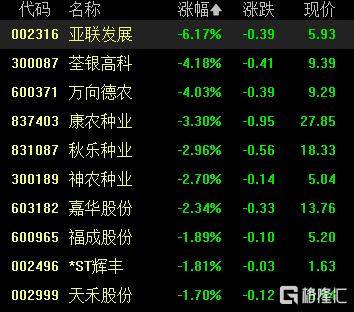A股收评：尾盘拉升！科创50指数涨超7%<strong></p>
<p>OKEx价格</strong>，CPO、卫星通信概念走高