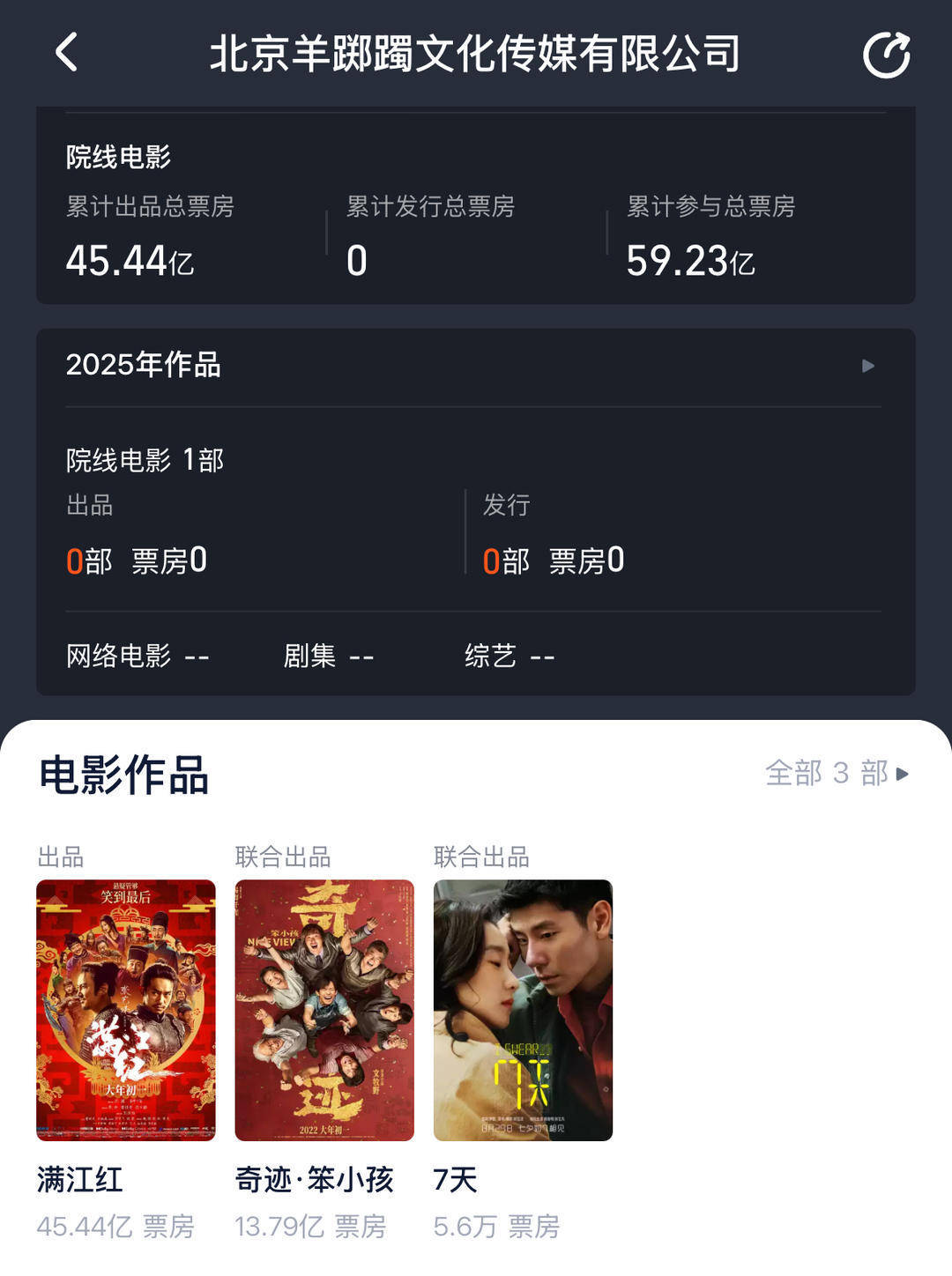 易烊千玺开始投资电影了<strong></p>
<p>OKEx价格</strong>？揭秘羊踯躅文化传媒商业版图