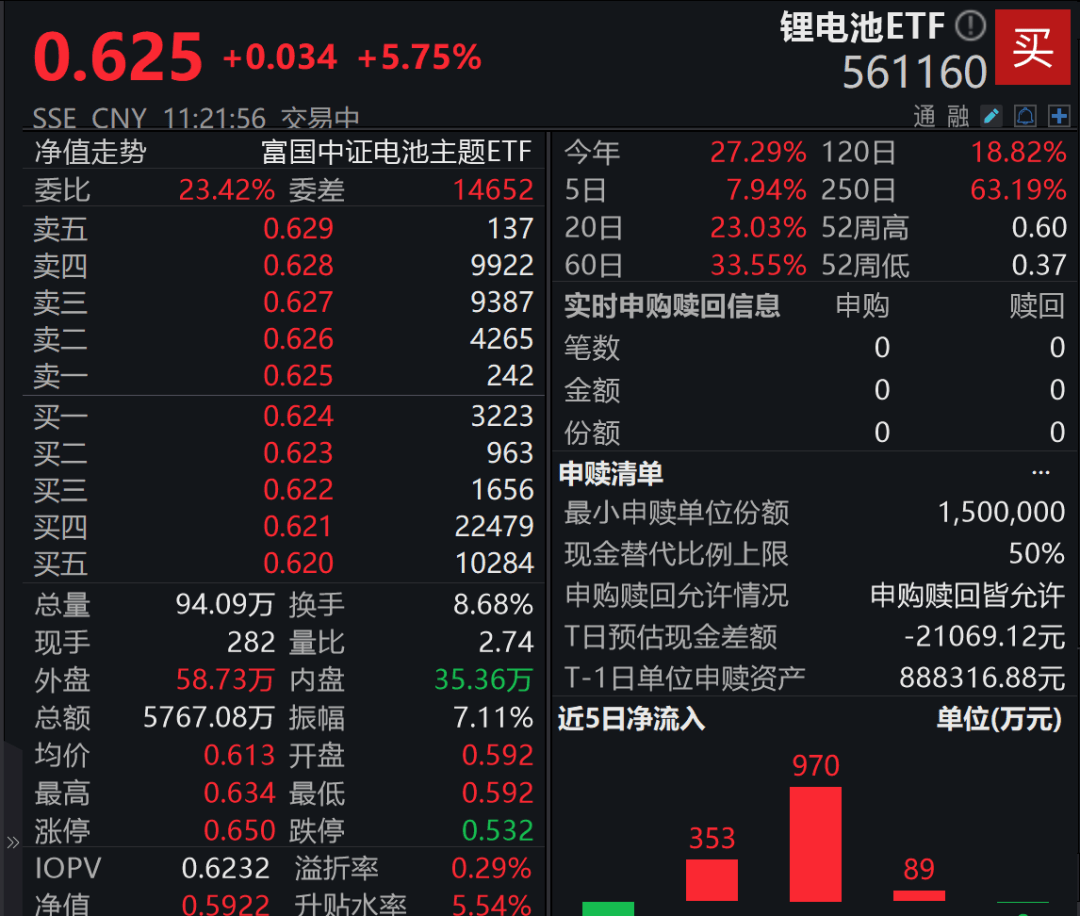 A股3200股飘绿<strong></p>
<p>抹茶价格</strong>，锂电股逆势爆发，半导体大跌，寒武纪跌6%
