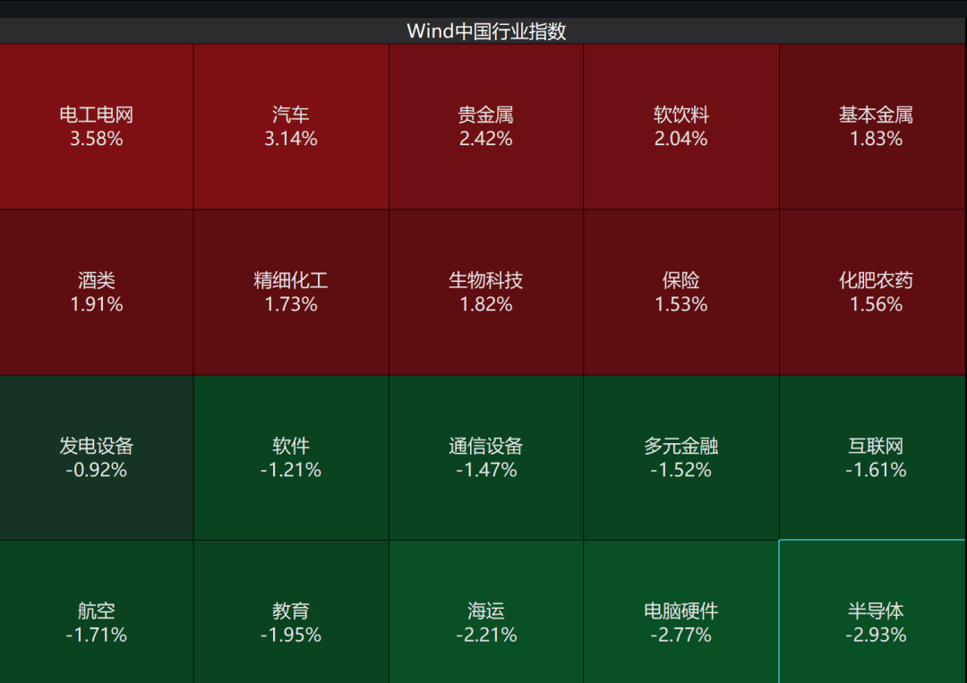 A股3200股飘绿<strong></p>
<p>抹茶价格</strong>，锂电股逆势爆发，半导体大跌，寒武纪跌6%