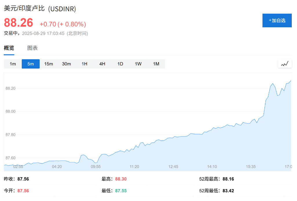 特朗普关税影响<strong></p>
<p>抹茶价格</strong>，印度卢比汇率创新低，沦为年内亚洲表现最差货币