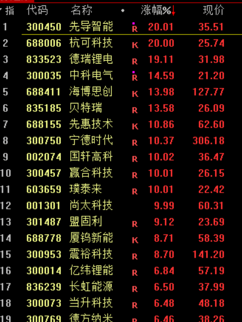 刚刚<strong></p>
<p>抹茶价格</strong>，利好！